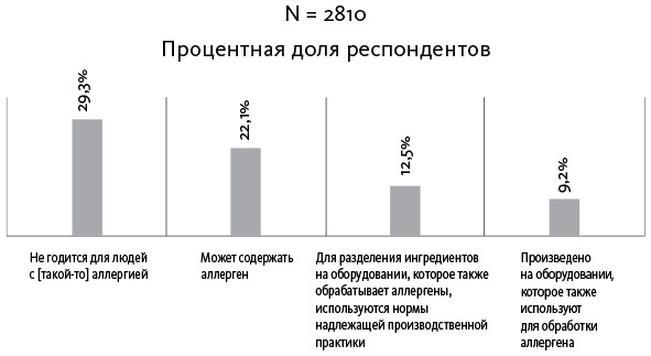 Аллергия, непереносимость, чувствительность. Как возникают нежелательные пищевые реакции и как их предотвратить