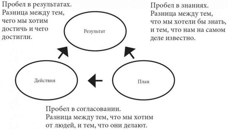 Product Management без ошибок. Гид по созданию, управлению и успешному запуску продукта