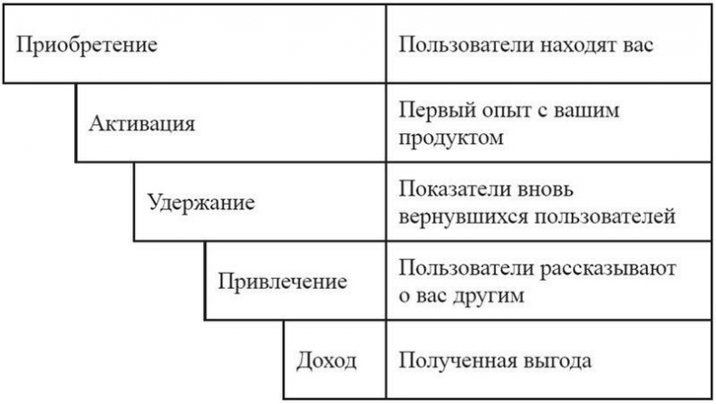 Product Management без ошибок. Гид по созданию, управлению и успешному запуску продукта