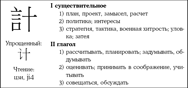 Хитрый, как лис, ловкий, как тигр. 36 китайских стратагем, которые научат выходить победителем из любой ситуации