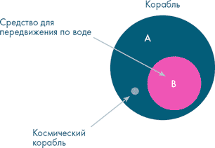 Анатомия заблуждений. Большая книга по критическому мышлению