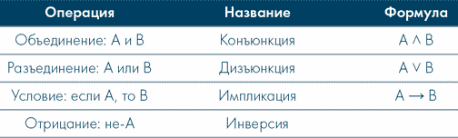 Анатомия заблуждений. Большая книга по критическому мышлению