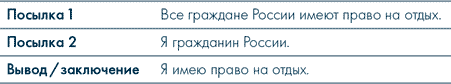 Анатомия заблуждений. Большая книга по критическому мышлению