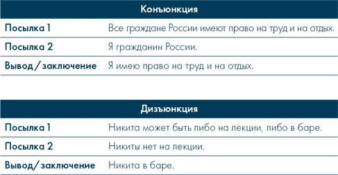 Анатомия заблуждений. Большая книга по критическому мышлению