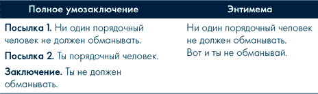 Анатомия заблуждений. Большая книга по критическому мышлению