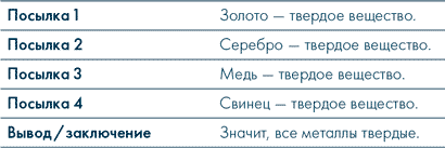 Анатомия заблуждений. Большая книга по критическому мышлению