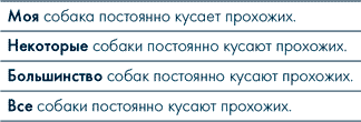 Анатомия заблуждений. Большая книга по критическому мышлению