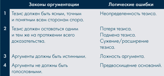 Анатомия заблуждений. Большая книга по критическому мышлению