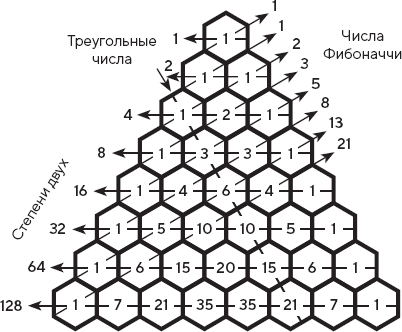 Искусство мыслить рационально. Шорткаты в математике и в жизни