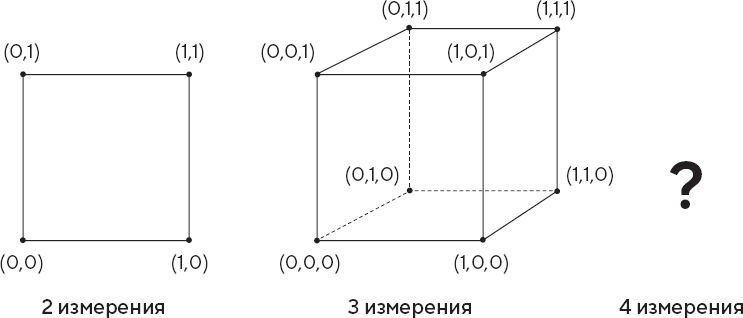 Искусство мыслить рационально. Шорткаты в математике и в жизни