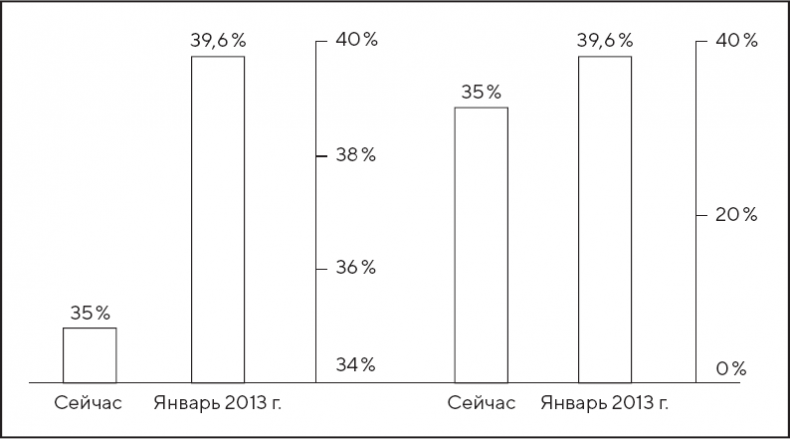 Искусство мыслить рационально. Шорткаты в математике и в жизни