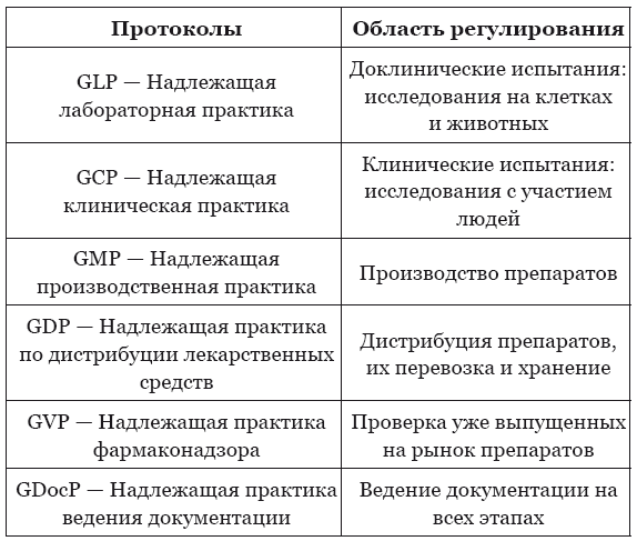 Гиппократ не рад. Путеводитель в мире медицинских исследований