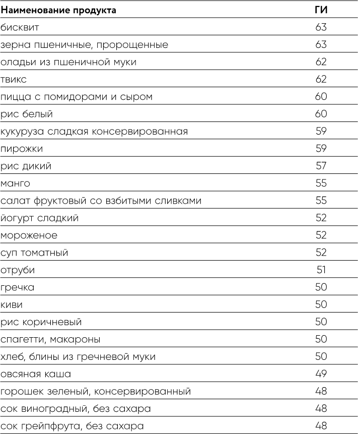 Дирижер организма. Как мозг управляет вашим весом и помогает похудеть