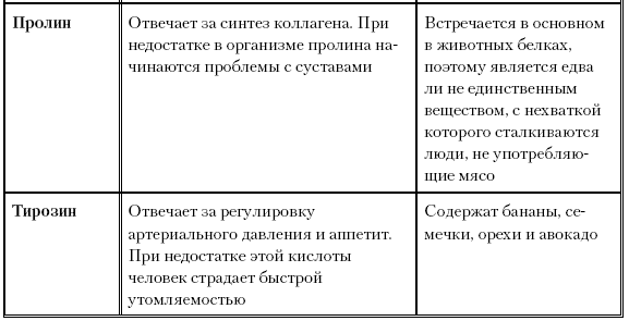 Как химичит наш организм: принципы правильного питания