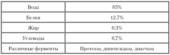 Как химичит наш организм: принципы правильного питания