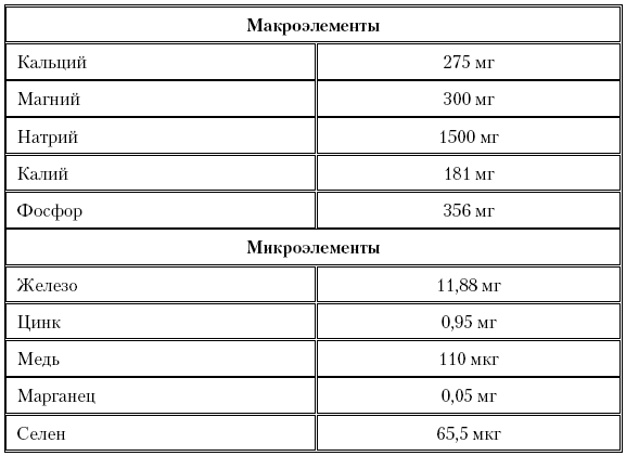 Как химичит наш организм: принципы правильного питания