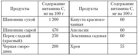 Загадочная щитовидка: что скрывает эта железа