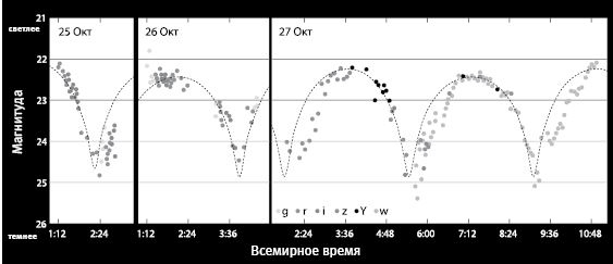 Внеземной. В поисках инопланетного разума