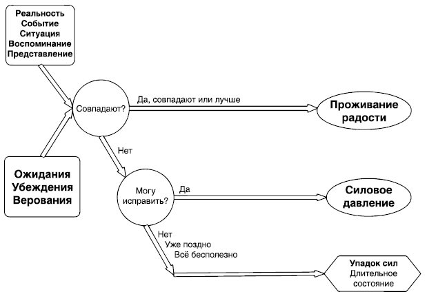 Как разумные люди создают безумный мир. Обновлённое издание