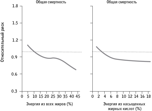 Код долголетия. 12 понятных и доступных способов сохранить здоровье, ясность ума и привлекательность на долгие годы