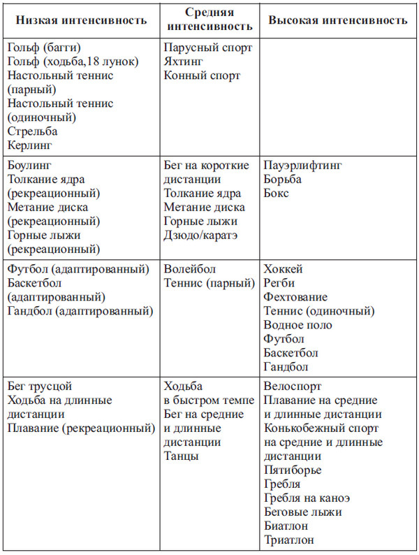 Сердце спортсмена. Актуальные проблемы спортивной кардиологии