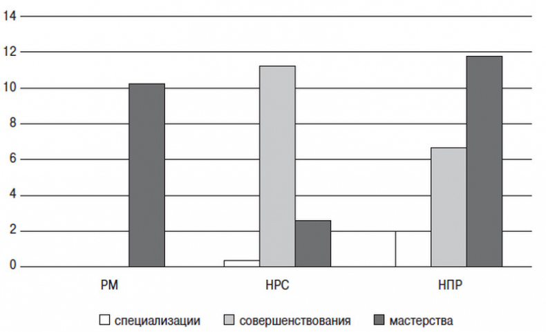 Сердце спортсмена. Актуальные проблемы спортивной кардиологии