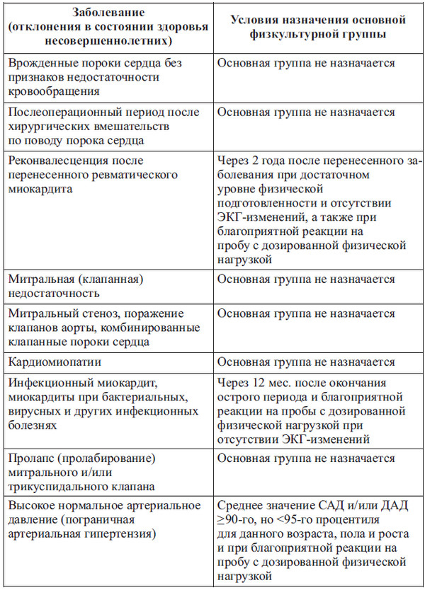 Сердце спортсмена. Актуальные проблемы спортивной кардиологии