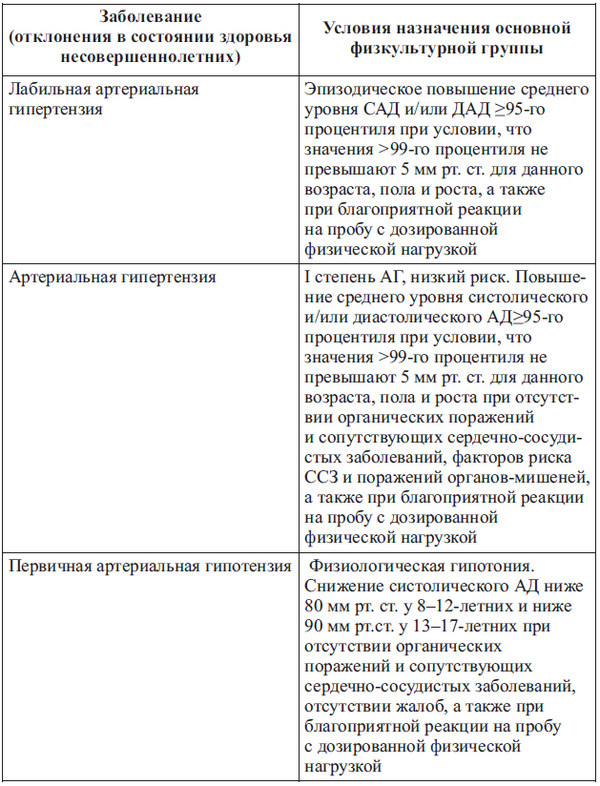 Сердце спортсмена. Актуальные проблемы спортивной кардиологии