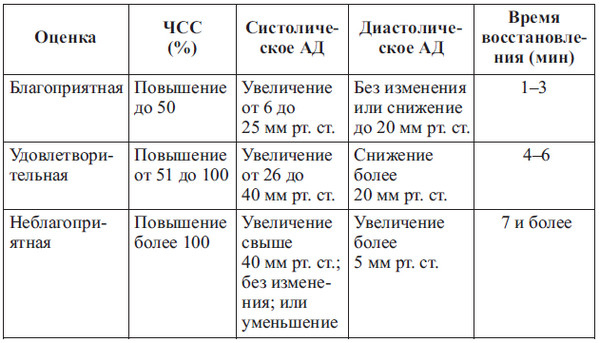 Сердце спортсмена. Актуальные проблемы спортивной кардиологии