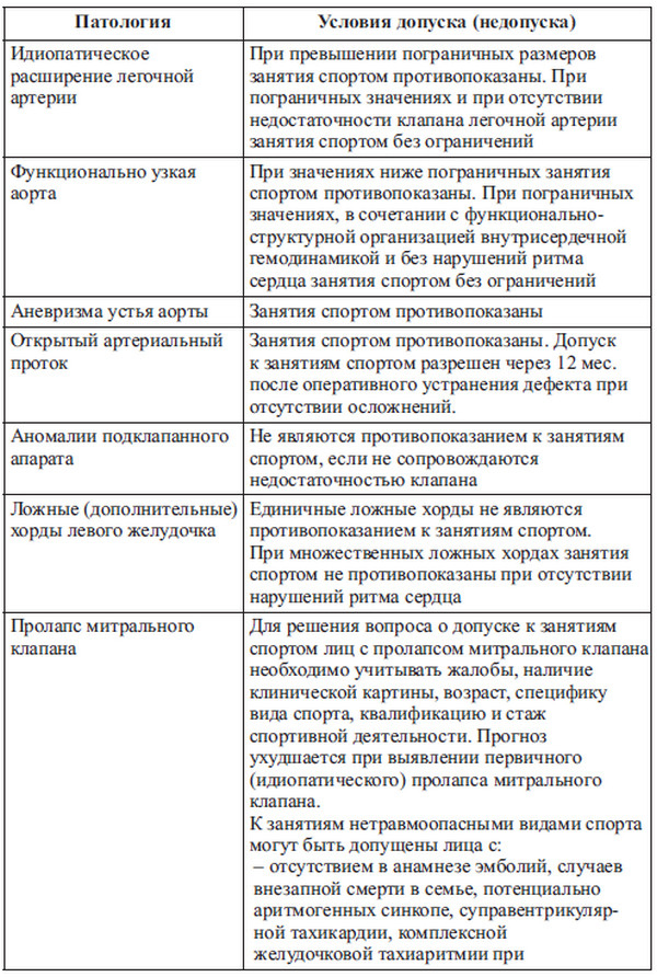 Сердце спортсмена. Актуальные проблемы спортивной кардиологии