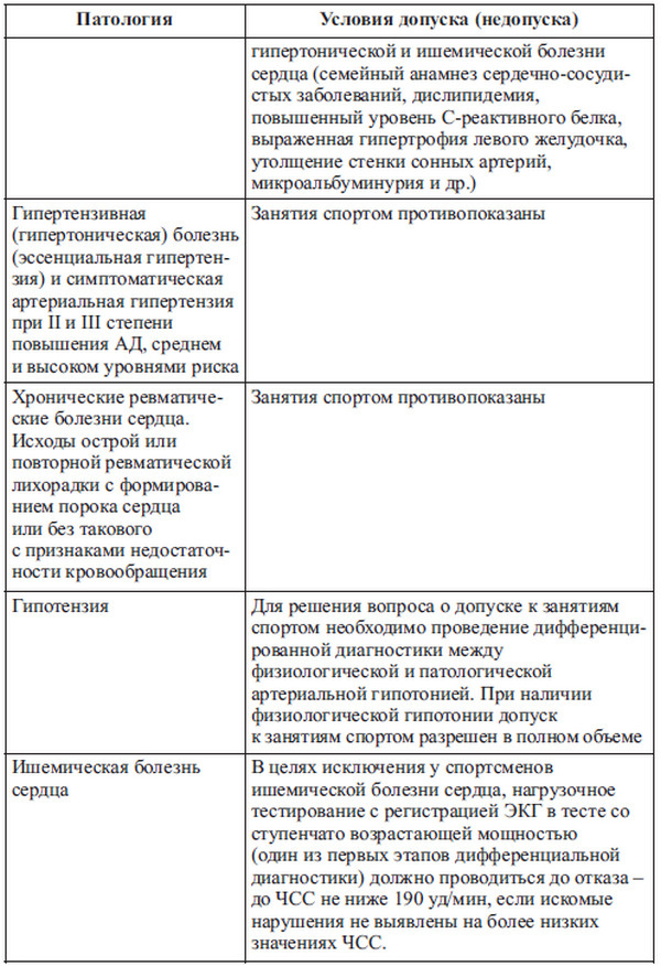 Сердце спортсмена. Актуальные проблемы спортивной кардиологии