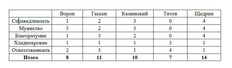 Императорский отбор