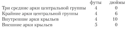 Семь светочей архитектуры. Камни Венеции. Лекции об искусстве. Прогулки по Флоренции