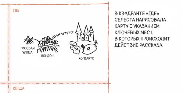 Сокрушительный питч в стиле поп-ап. Экспресс-подход к созданию презентации, которая продает, вдохновляет и поражает