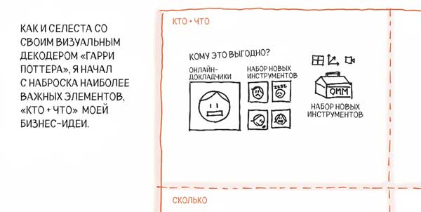 Сокрушительный питч в стиле поп-ап. Экспресс-подход к созданию презентации, которая продает, вдохновляет и поражает