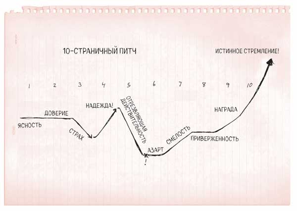 Сокрушительный питч в стиле поп-ап. Экспресс-подход к созданию презентации, которая продает, вдохновляет и поражает