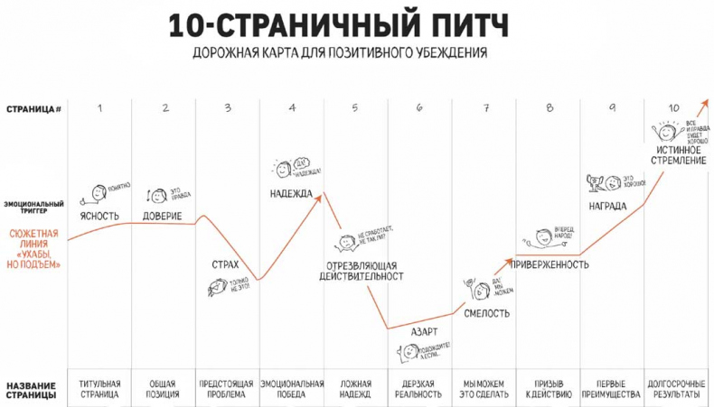 Сокрушительный питч в стиле поп-ап. Экспресс-подход к созданию презентации, которая продает, вдохновляет и поражает