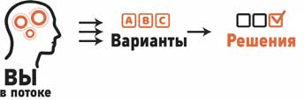 Сокрушительный питч в стиле поп-ап. Экспресс-подход к созданию презентации, которая продает, вдохновляет и поражает