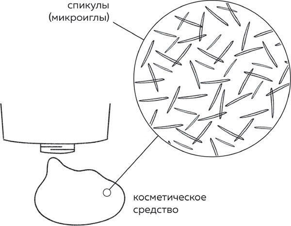 Бьюти на всю голову. Все, что нужно знать о современном уходе, инновациях в косметике и уловках индустрии красоты