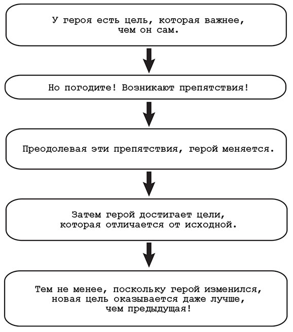 Включи мое сердце на «пять»