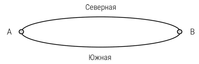 Занимательная экономика. Теория экономических механизмов от А до Я