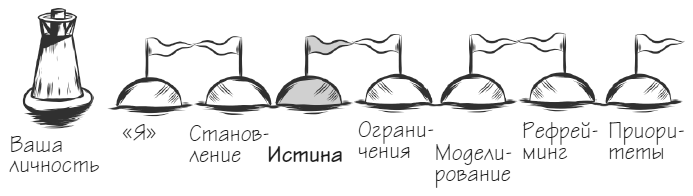 Мачту в зад! Вперёд к успеху. Как нестись по жизни на всех парусах, пока не отдал концы