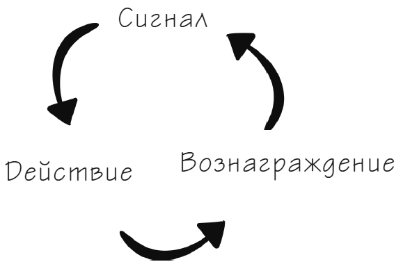 Мачту в зад! Вперёд к успеху. Как нестись по жизни на всех парусах, пока не отдал концы