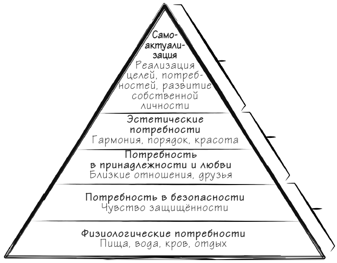 Мачту в зад! Вперёд к успеху. Как нестись по жизни на всех парусах, пока не отдал концы