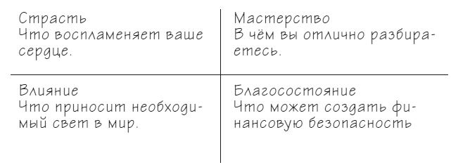 Мачту в зад! Вперёд к успеху. Как нестись по жизни на всех парусах, пока не отдал концы