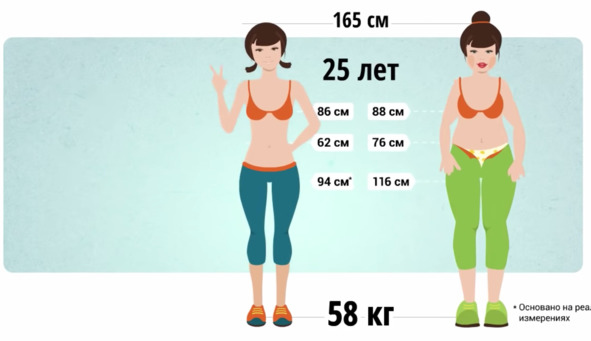 9 шагов здоровой потери веса. Наука похудения без мифов и голодовки
