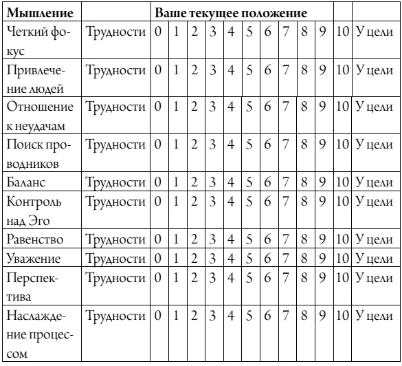 Лидер за 5 недель. Подробный и четкий план как повести за собой