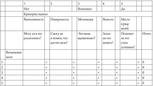 Лидер за 5 недель. Подробный и четкий план как повести за собой