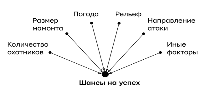 Думай «почему?». Причина и следствие как ключ к мышлению