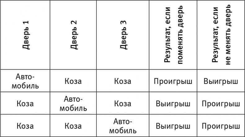 Думай «почему?». Причина и следствие как ключ к мышлению